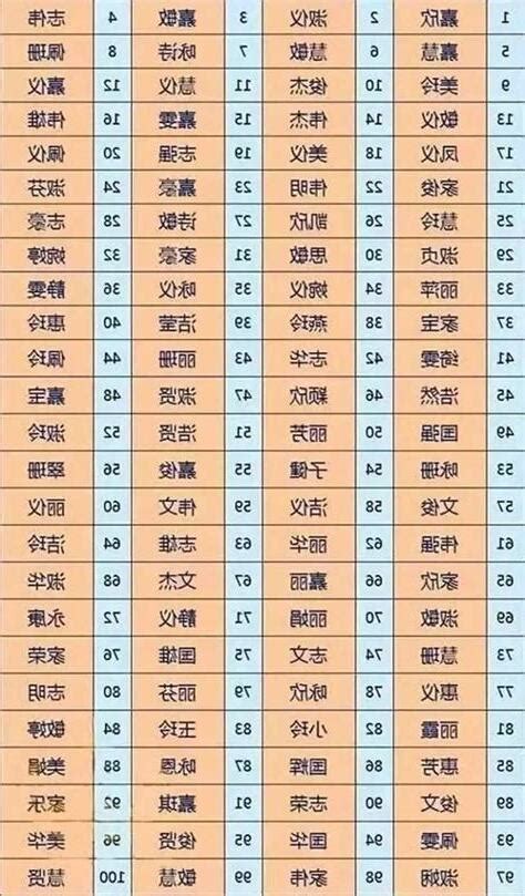 名字五行分析|姓名五格測試